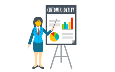 Top 6 reasons Why Consumer Brands need an Omnichannel Loyalty Program